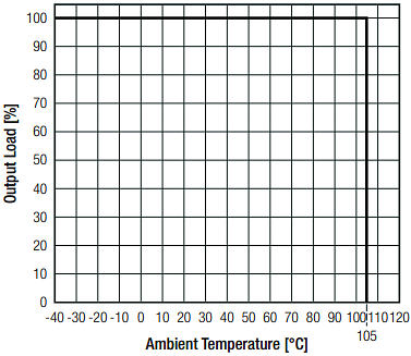 RECOM Power RYK 1W Single-Output DC/DC Converters